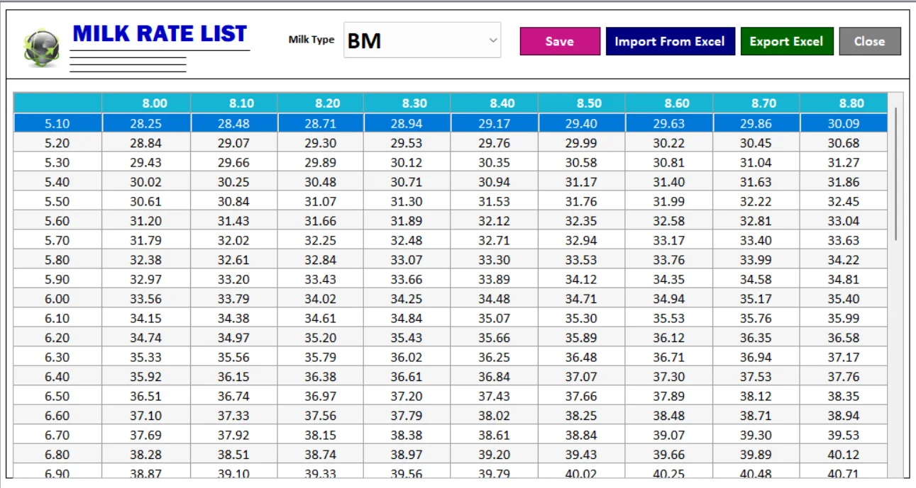 Milk Rate List – BM & CM Wise screen in Milk Man dairy software