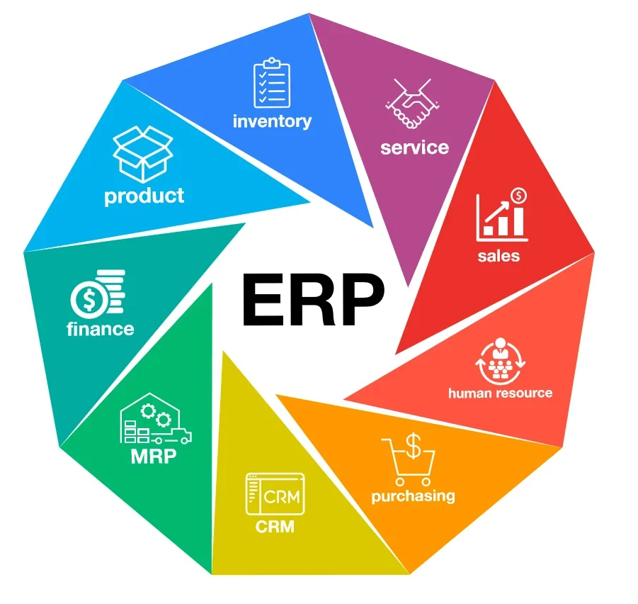 Hardeep ERP business software dashboard